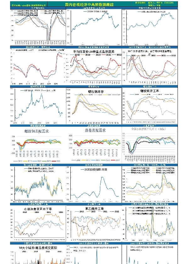 国内宏观经济中高频数据跟踪