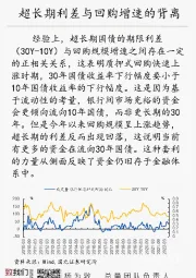 国元总量每日一图：超长期利差与回购增速的背离