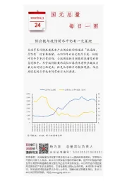 国元总量每日一图：供应链与疫情前水平仍有一定差距