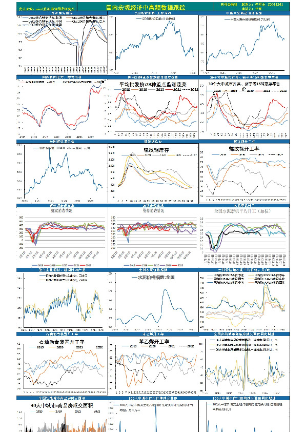 国内宏观经济中高频数据跟踪