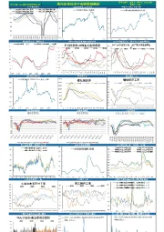 国内宏观经济中高频数据跟踪
