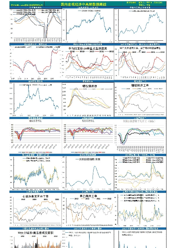 国内宏观经济中高频数据跟踪