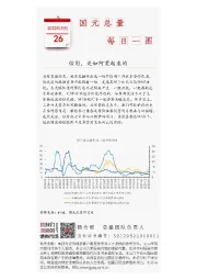 国元总量每日一图：信用，是如何宽起来的