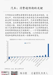 国元总量每日一图：汽车：消费超预期的关键