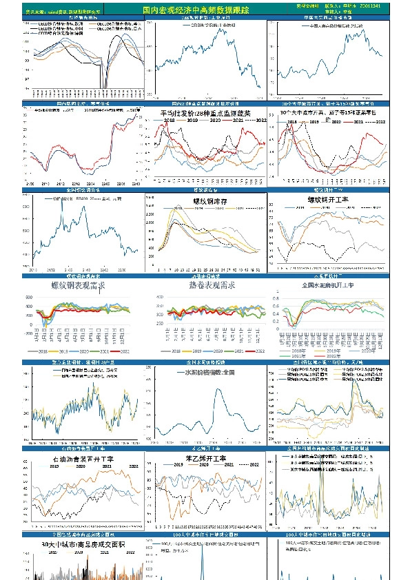 国内宏观经济中高频数据跟踪