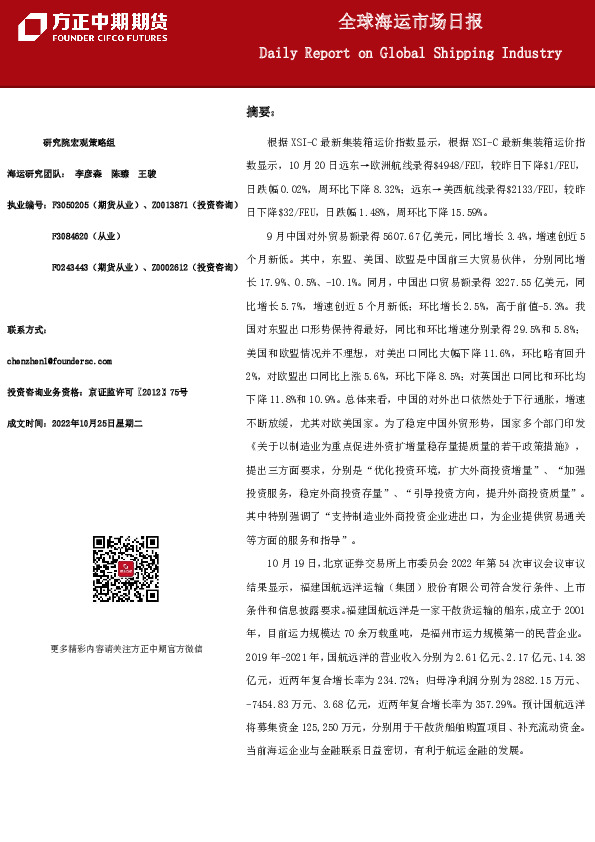 全球海运市场日报