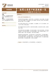 每周大类资产配置数据一览