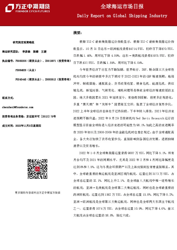 全球海运市场日报