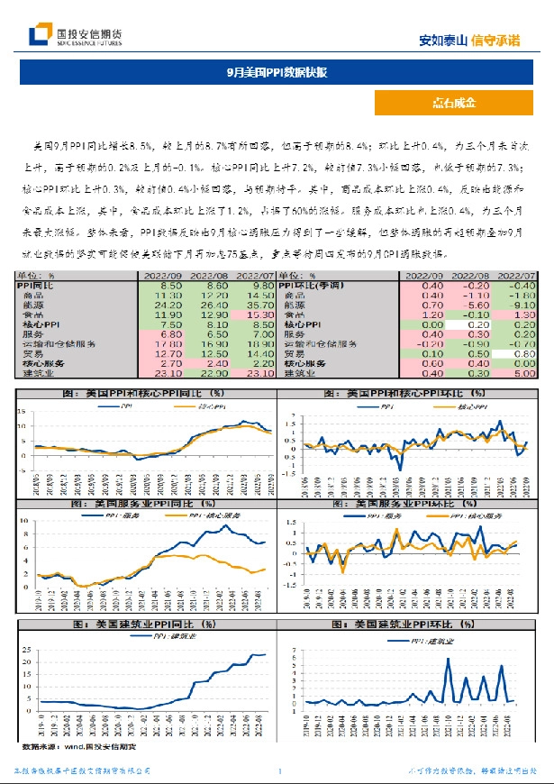 9月美国PPI数据快报
