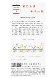 国元总量每日一图：物价数据回落的背后