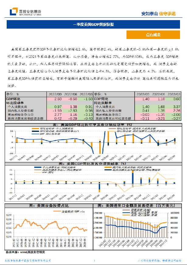宏观数据：三季度美国GDP数据快报
