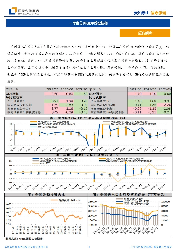 宏观数据：三季度美国GDP数据快报