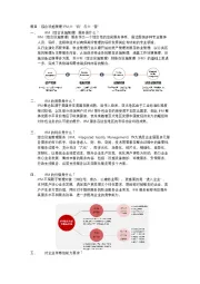 综合设施管理IFM六“问”与六“答”
