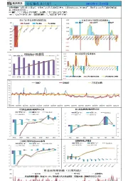 新湖宏观金融（资金面）日报