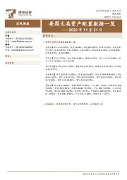 每周大类资产配置数据一览