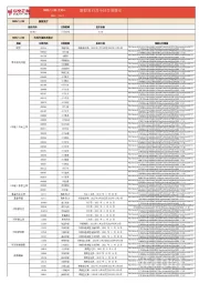 新股发行及今日交易提示