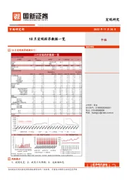 10月宏观经济数据一览