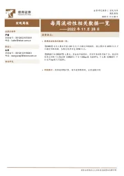 每周流动性相关数据一览