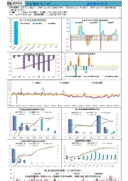 新湖宏观金融（资金面）日报