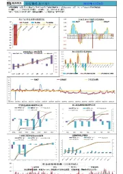 新湖宏观金融（资金面）日报