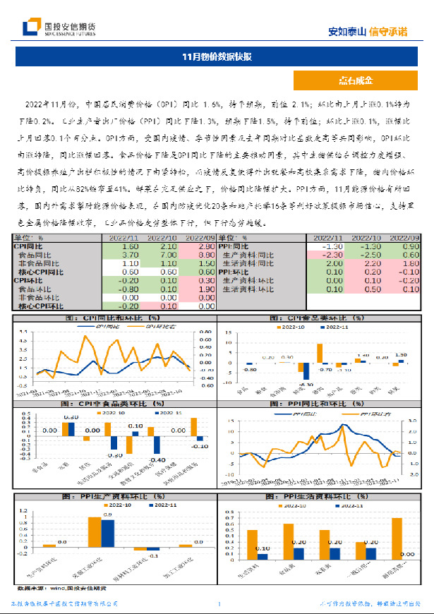 11月物价数据快报