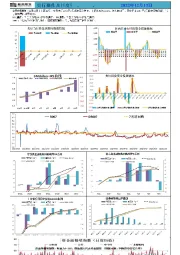 新湖宏观金融（资金面）日报