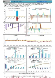 新湖宏观金融（资金面）日报