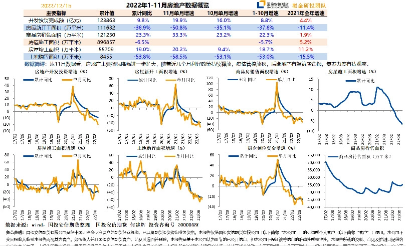 2022年1-11月房地产数据概览