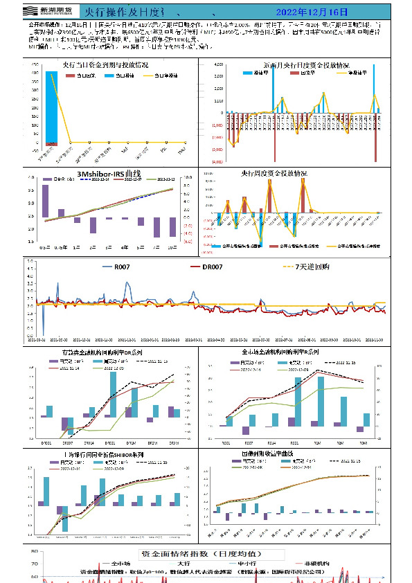 新湖宏观金融（资金面）日报