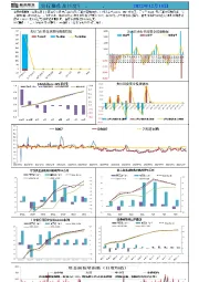 新湖宏观金融（资金面）日报