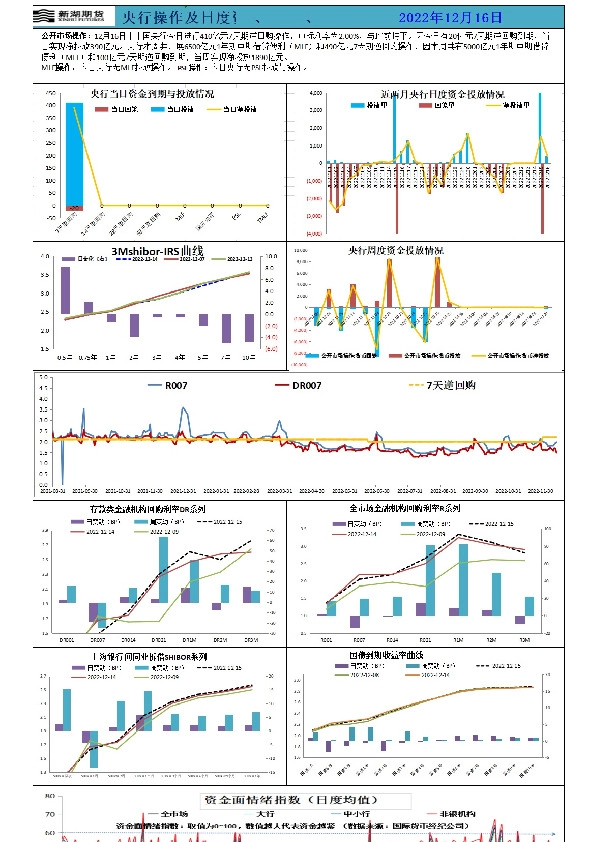 新湖宏观金融（资金面）日报