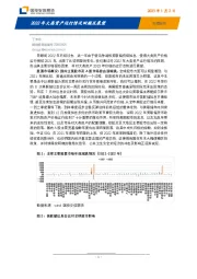 2022年大类资产运行情况回顾及展望