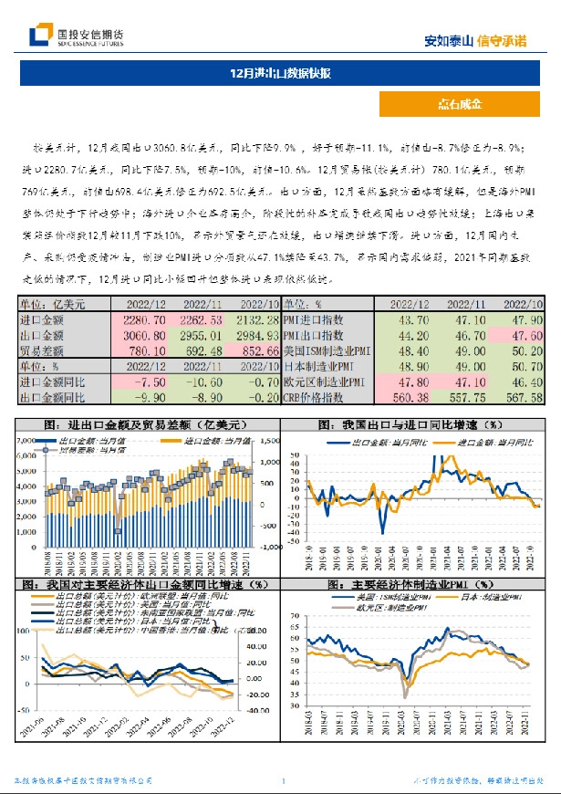 12月进出口数据快报