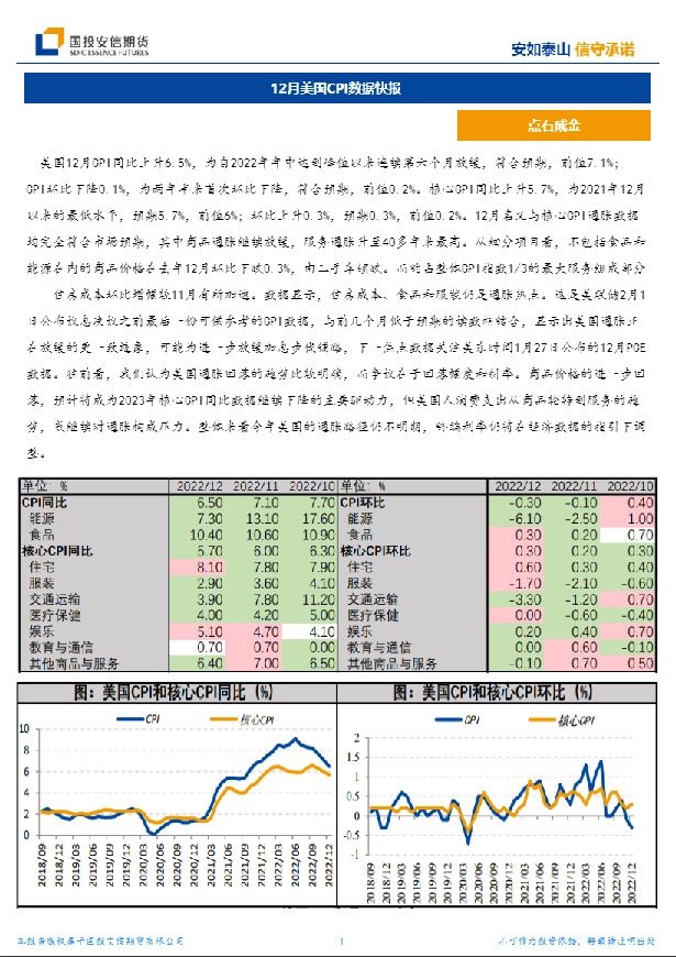 12月美国CPI数据快报