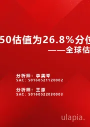 全球估值观察系列三十七：上证50估值为26.8%分位数