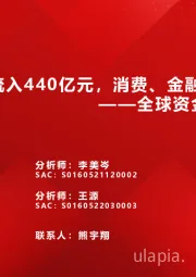 全球资金观察系列四十一：北向流入440亿元，消费、金融居前