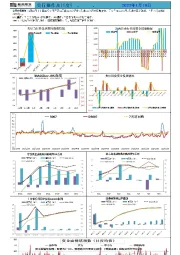 新湖宏观金融（资金面）日报