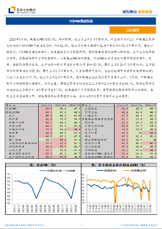 1月PMI数据快报