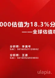 全球估值观察系列四十：中证1000估值为18.3%分位数