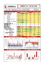 1月金融数据点评：信贷迎开门红，地产压力未减