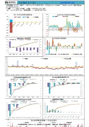 新湖宏观金融（资金面）日报