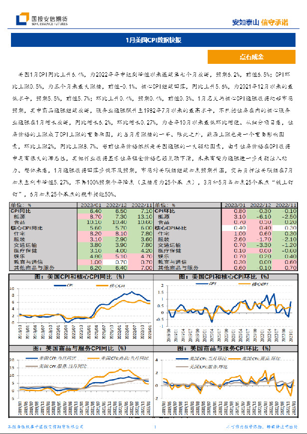 1月美国CPI数据快报
