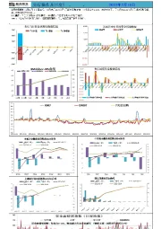 新湖宏观金融（资金面）日报