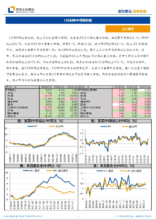 1月美国PPI数据快报