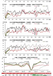 工业：30大中城市商品房销售数据