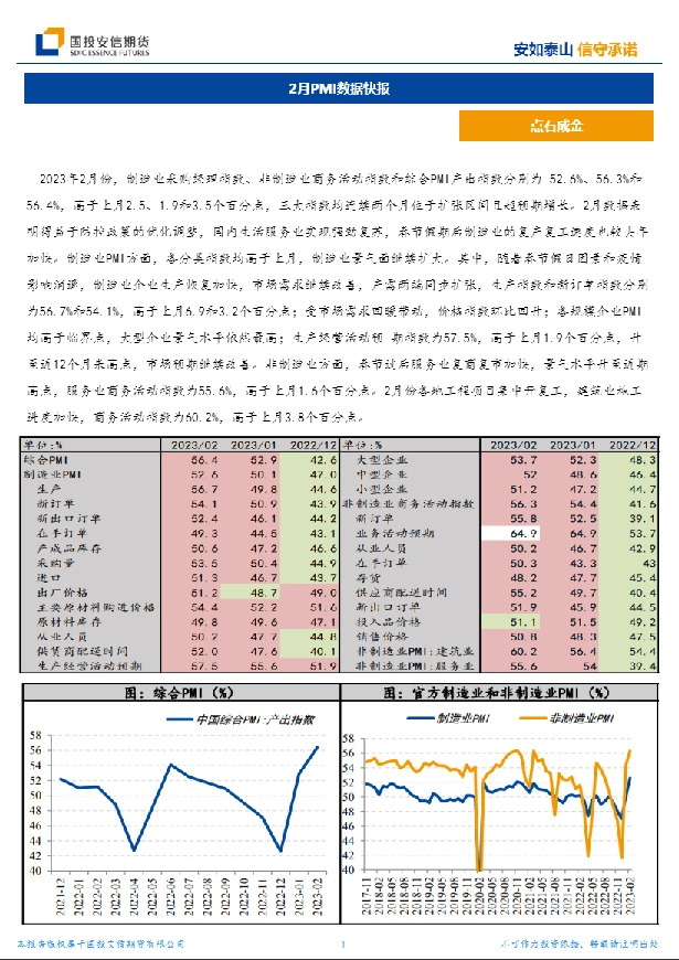 2月PMI数据快报