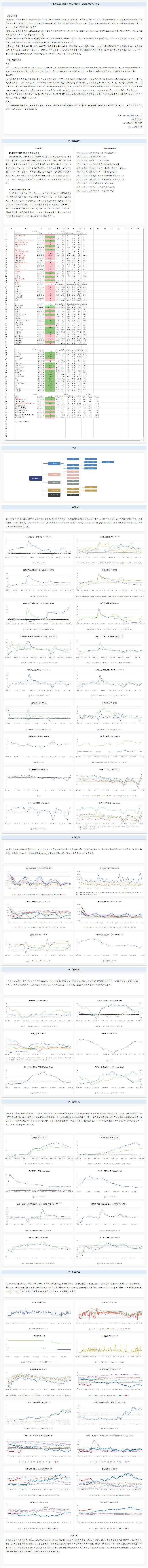 【宏观周报】央行降准落地，经济基本面稳步修复