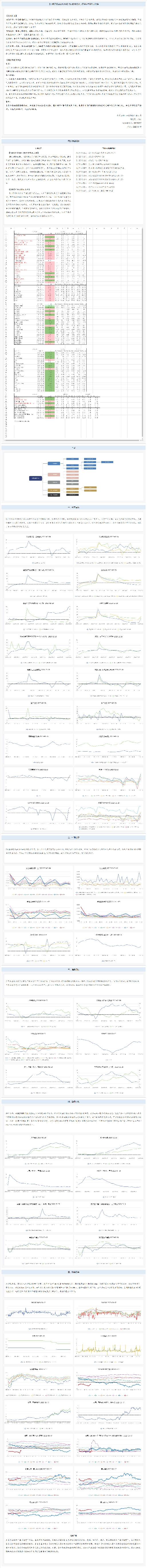 【宏观周报】央行降准落地，经济基本面稳步修复