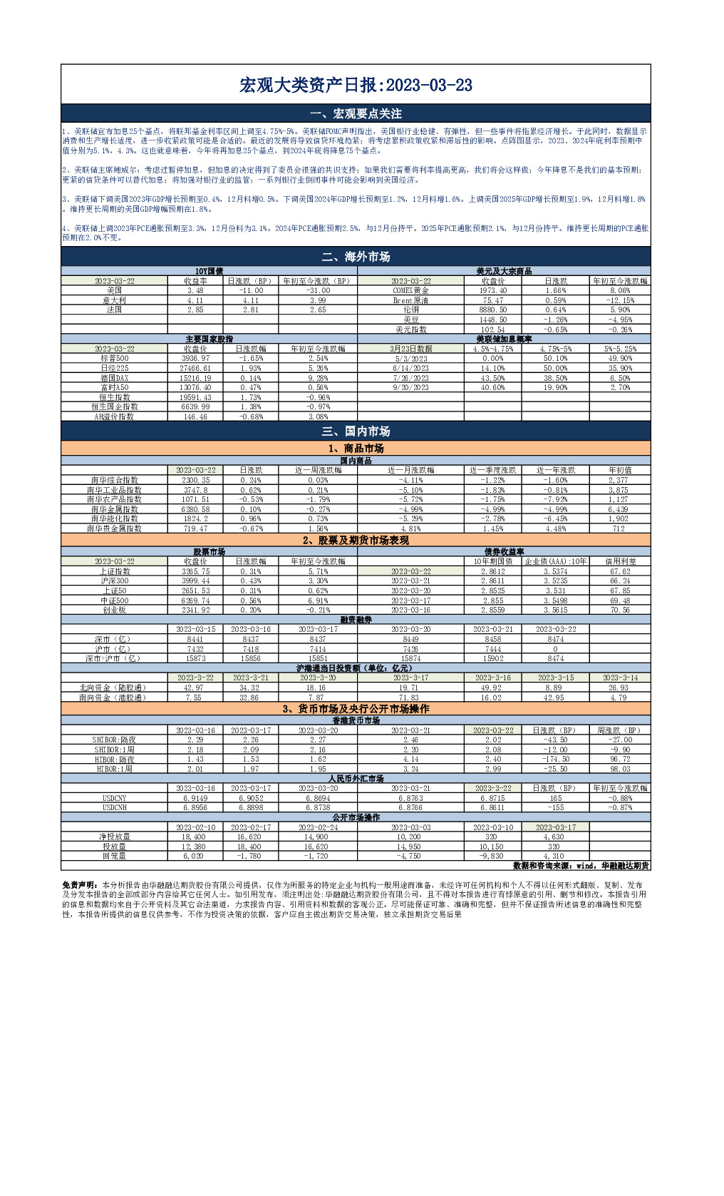 宏观大类资产日报