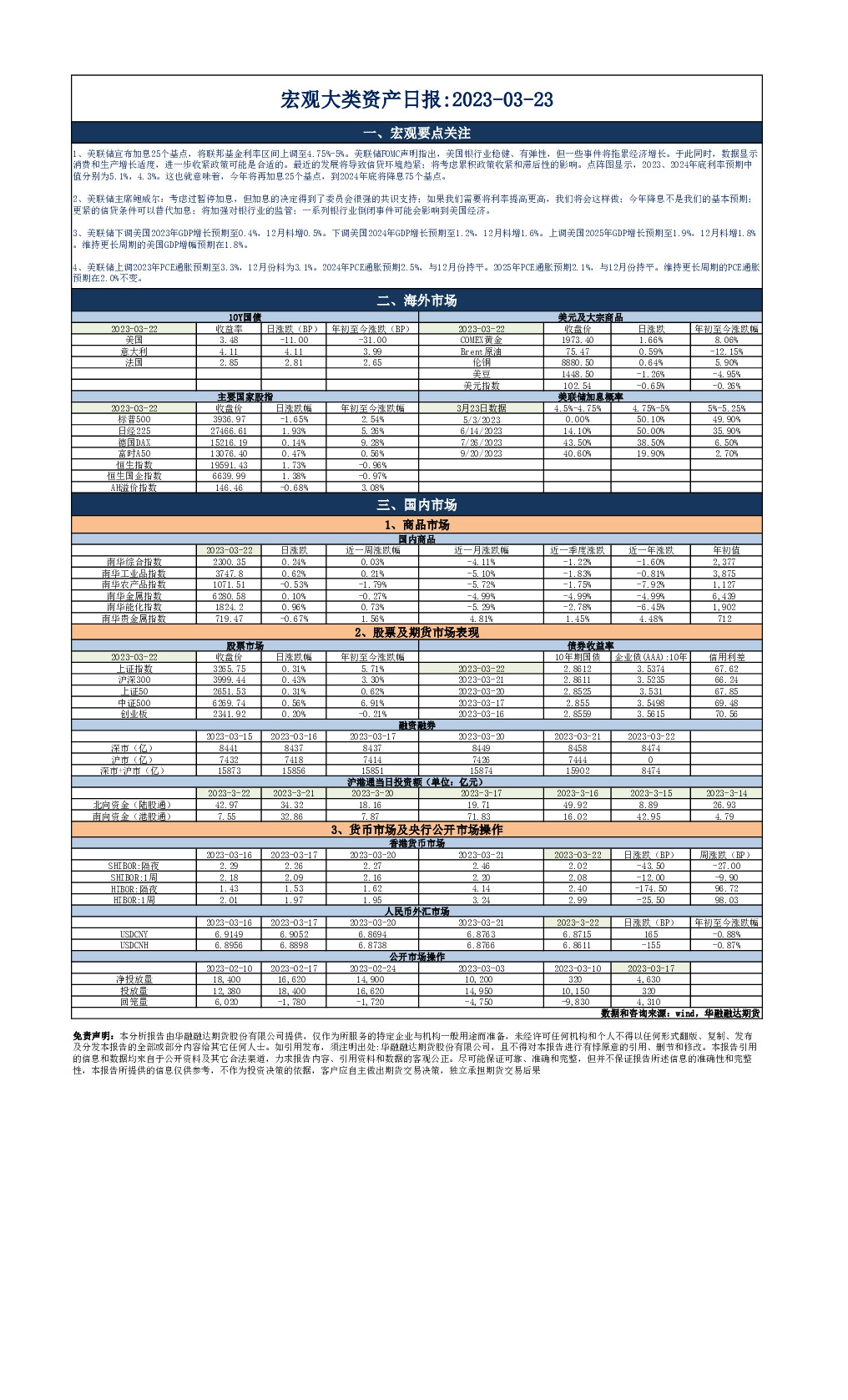 宏观大类资产日报